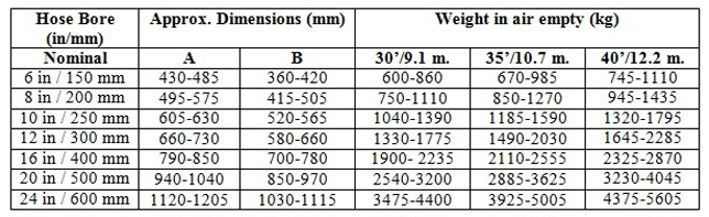 TECHNICAL INFORMATION OF THE FLOATING DOUBLE CARCASS HOSES