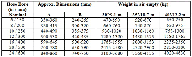 TECHNICAL INFORMATION ON SUBMARINE DOUBLE CARCASS HOSES.